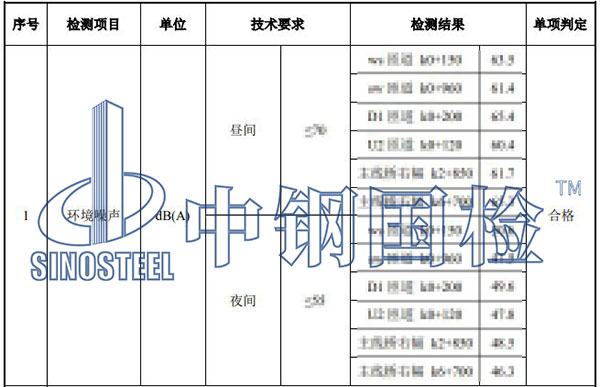 噪音检测项目结果