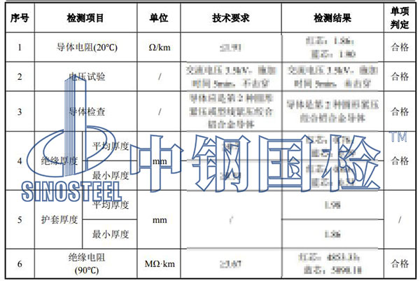 电线电缆复检项目结果