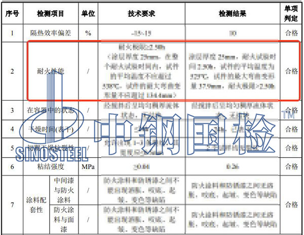 耐火检测项目结果