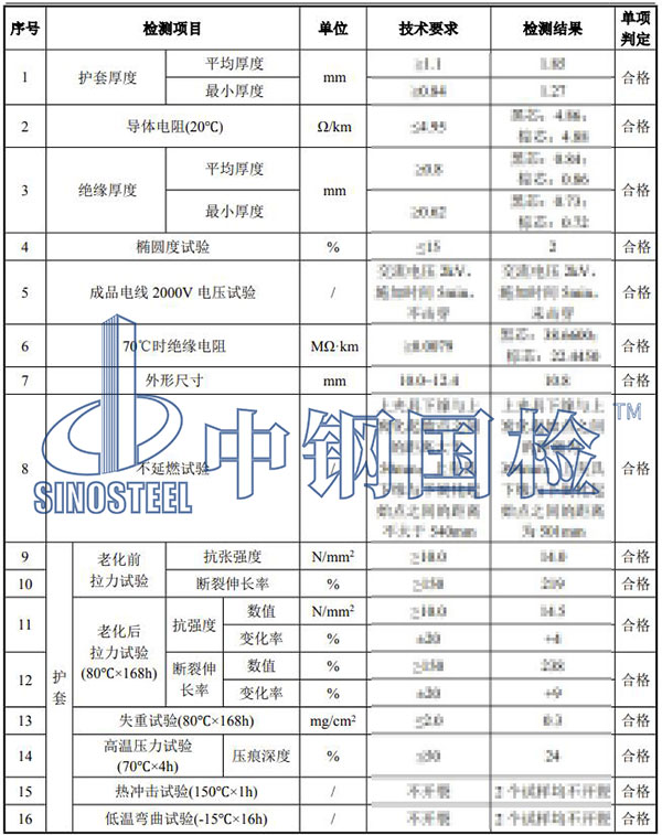 电缆线检测项目结果