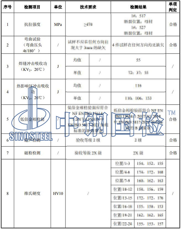焊接工艺评定结果