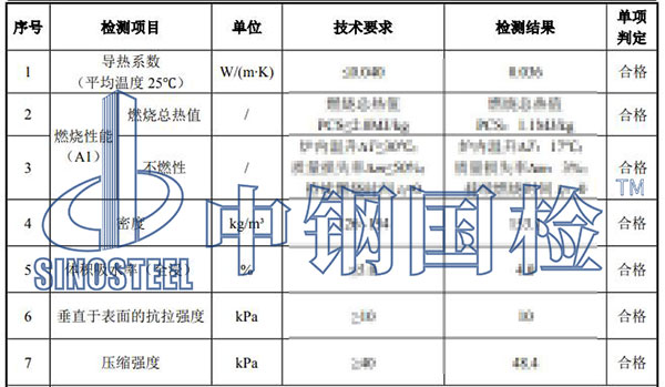 岩棉板检测项目结果