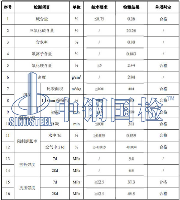 混凝土膨胀剂检测结果
