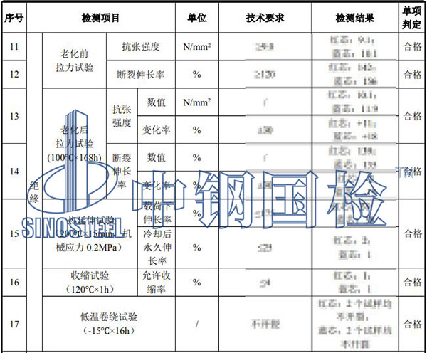 电缆检测项目结果