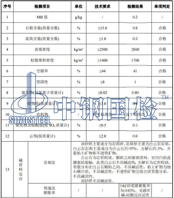 机制砂检测结果