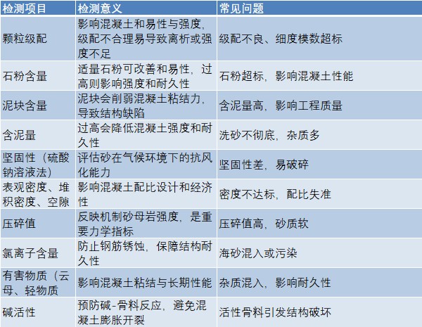 机制砂检测项目