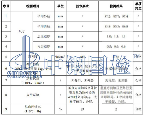双壁波纹管检测结果