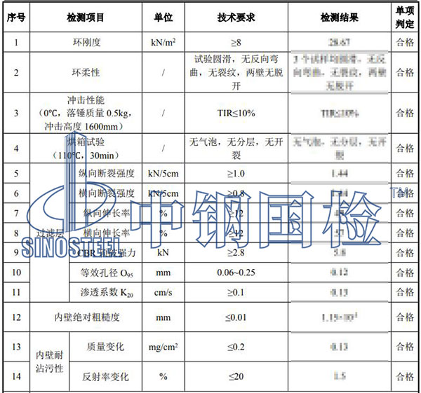 双臂波纹管检测结果