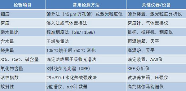 粉煤灰出厂检验方法