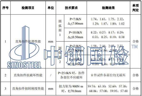 钢管扣件检测项目结果