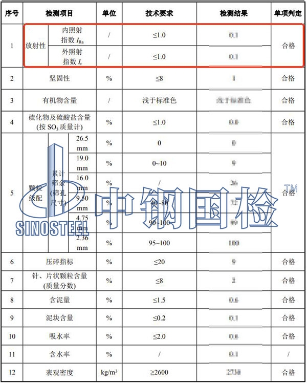 矿石放射性检测结果