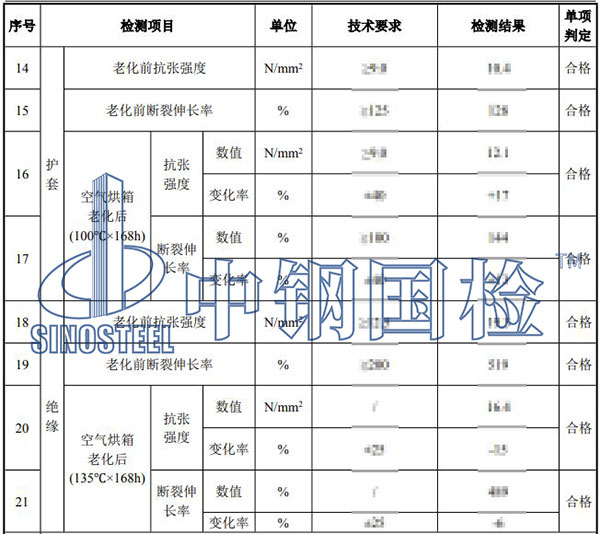 高压电缆检测项目结果