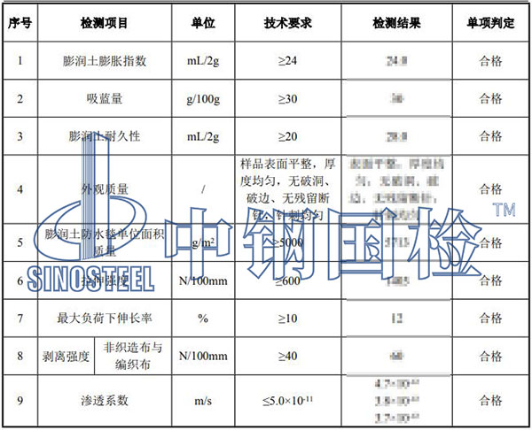 膨润土防水毯检测结果