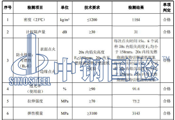 隔音材料检测结果