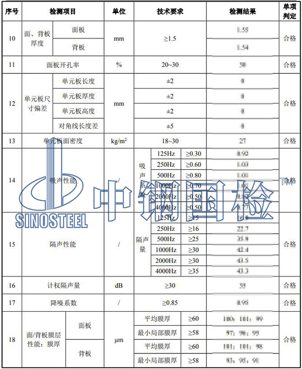 声屏障检测结果