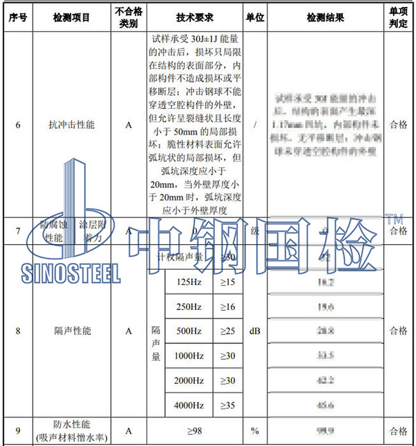 铁路声屏障检测结果