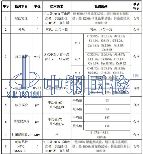 预埋套筒检测结果
