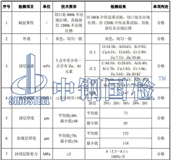 支座预埋件检测结果