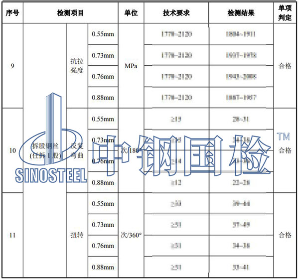 钢丝绳检测结果