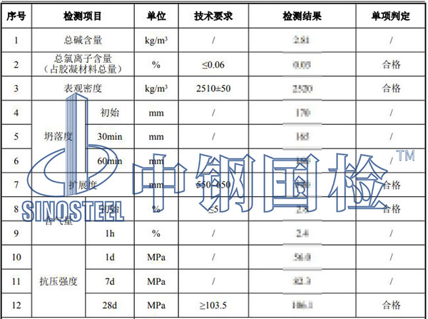 混凝土配合比检测结果