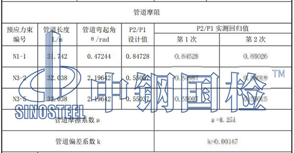 预应力管道摩阻试验结果